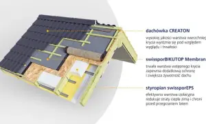 Papa czy membrana pod dachówkę – co wybrać na trwały dach?