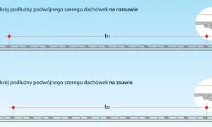 Jaki rozstaw krokwi pod dachówkę? Kluczowe czynniki dla bezpieczeństwa dachu