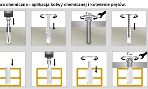 Kotwy chemiczne do prętów zbrojeniowych – wszystko, co musisz wiedzieć