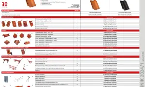 Ile za położenie dachówki? Ceny, które zaskoczą każdego właściciela domu