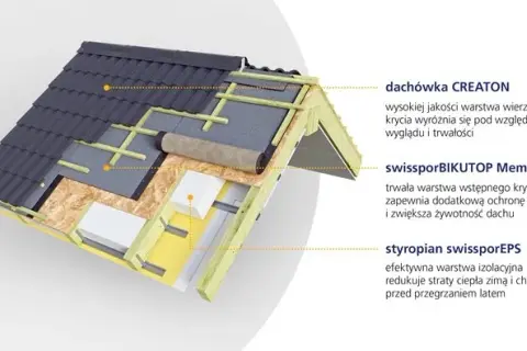 Papa czy membrana pod dachówkę – co wybrać na trwały dach?