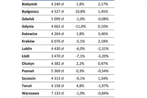 Ile kosztuje wybudowanie bloku? Poznaj kluczowe czynniki wpływające na ceny