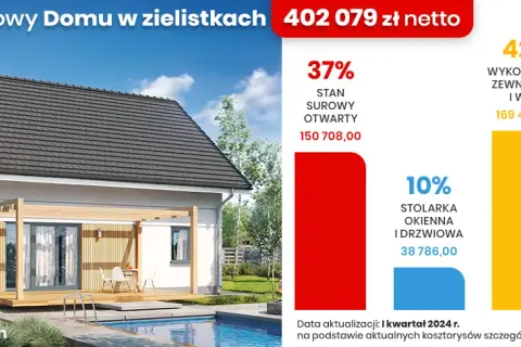 Ile kosztuje budowa domu 130 m²? Oszacuj swój budżet na budowę!