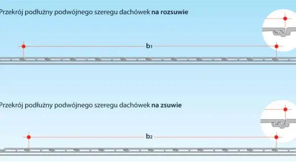 Jaki rozstaw krokwi pod dachówkę? Kluczowe czynniki dla bezpieczeństwa dachu