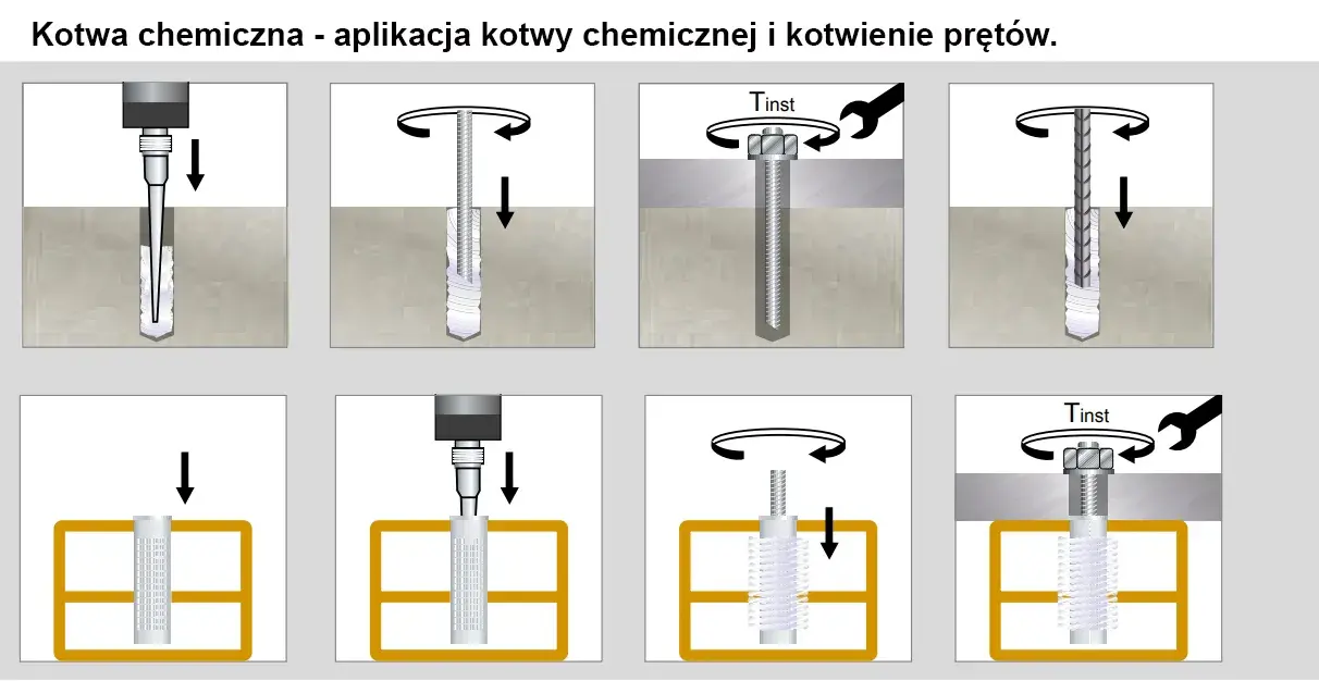 Kotwy chemiczne do prętów zbrojeniowych – wszystko, co musisz wiedzieć