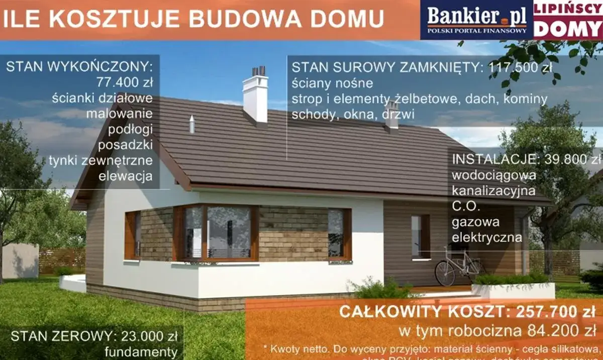 Zdjęcie Ile kosztuje dobudowa domu? Poznaj szczegółowe informacje i ceny