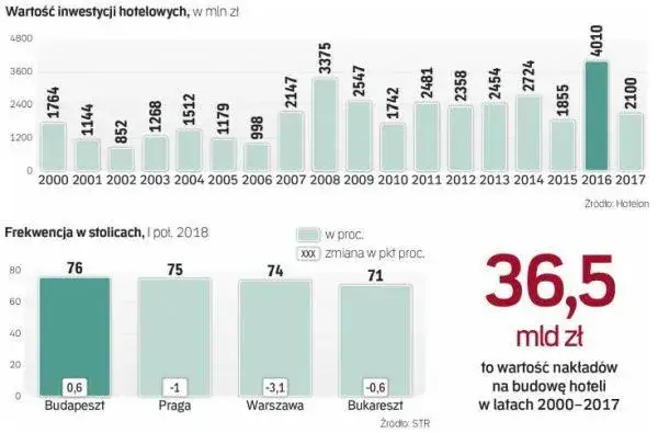 Zdjęcie Ile kosztuje wybudowanie hotelu? Zaskakujące wydatki, które musisz znać