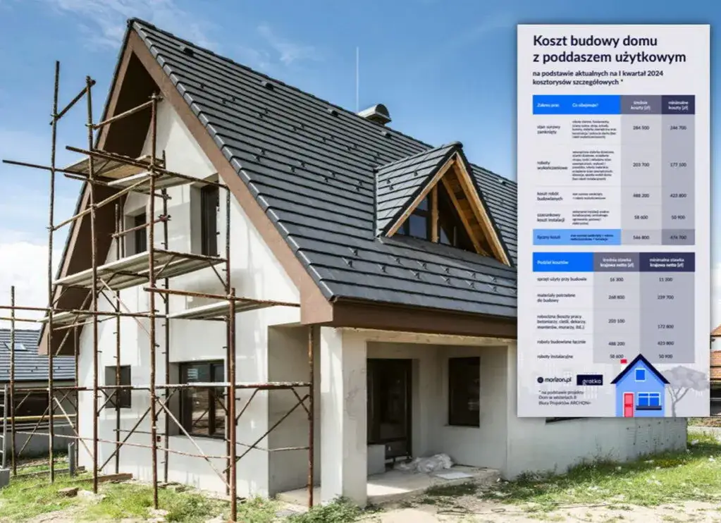 Zdjęcie Ile kosztuje budowa nowoczesnego domu? Szczegółowe koszty i czynniki wpływające.