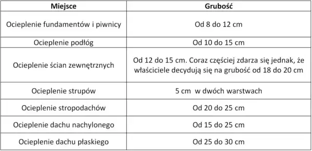 Zdjęcie Jak obliczyć ilość styropianu na elewacje? Proste kroki do sukcesu