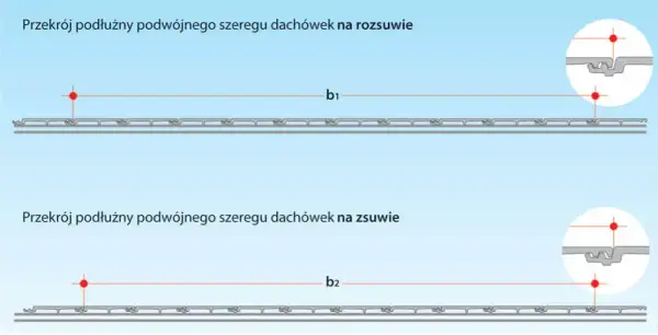 Jaki rozstaw krokwi pod dachówkę? Kluczowe czynniki dla bezpieczeństwa dachu